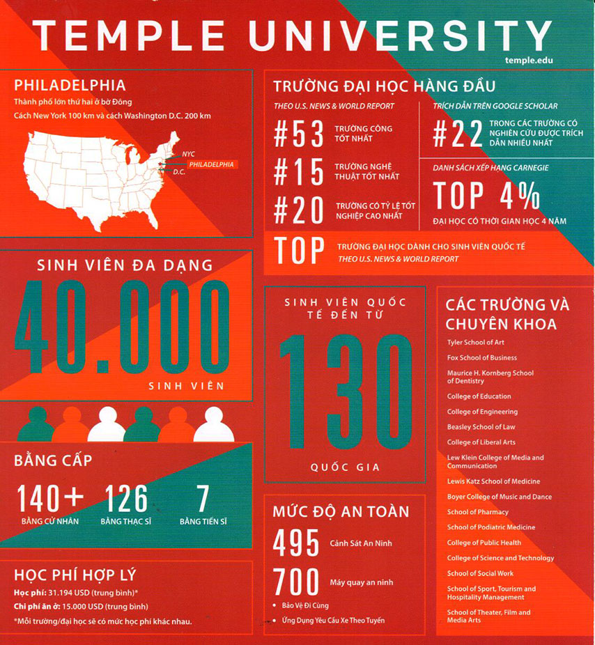 truong_temple_university