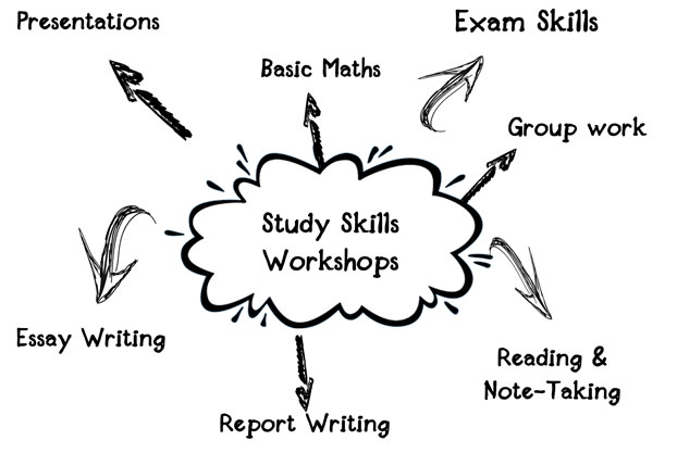 http://www.worcester.ac.uk/studyskills/images/study-skills-brainstorm.jpg